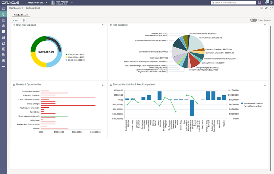 Oracle Primavera Cloud - Portfolio Management