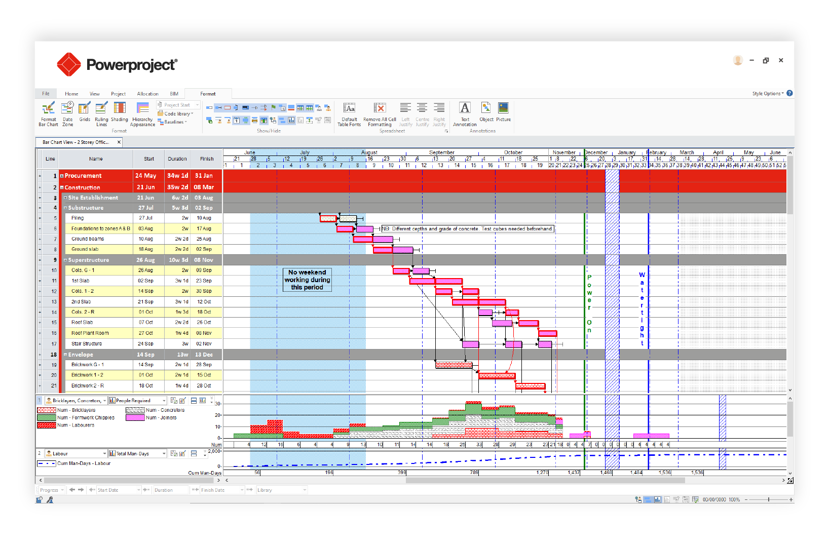 Asta Powerproject Concurrent Licensing