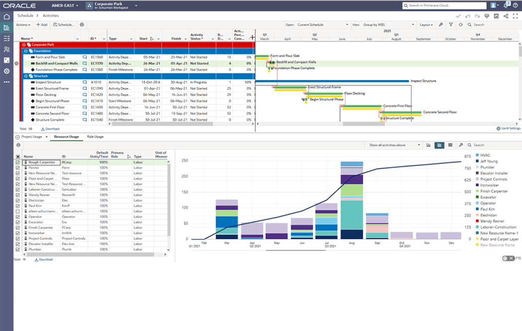 Oracle Primavera Cloud - Resources