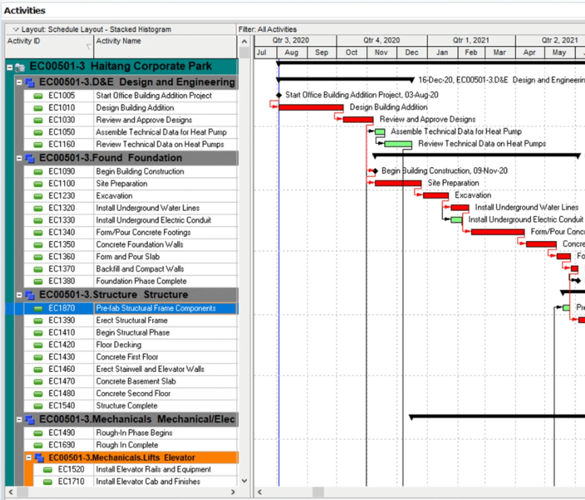 Screenshot of the P6 Professional interface displaying project schedules, Gantt charts, and resource allocations in a user-friendly desktop environment.