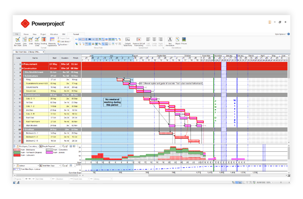 Screenshot of the Asta Powerproject interface displaying project management tools and timeline charts.