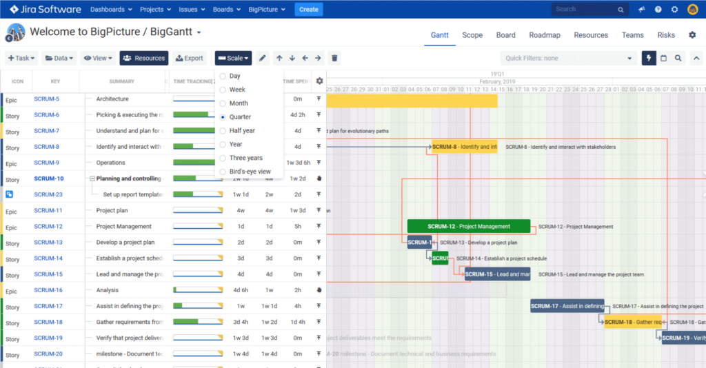 Atlassian Jira Gantt Chart displaying project tasks, timelines, and dependencies in a color-coded format.