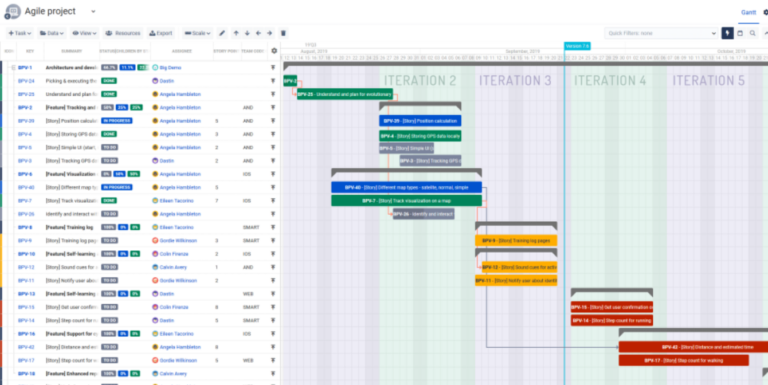 Atlassian Jira Gantt Chart displaying project tasks, timelines, and dependencies in a color-coded format for iterations.